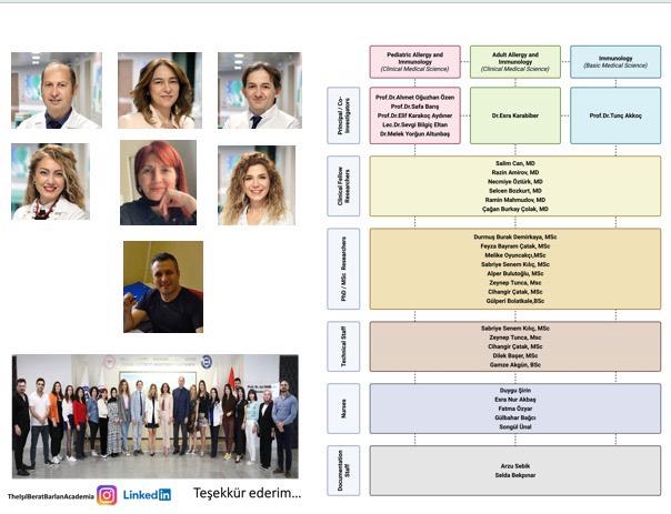 Organizational Structure and Team Members of the Pediatric Immunology and Allergy Center at Marmara University Hospital..jpeg (42 KB)